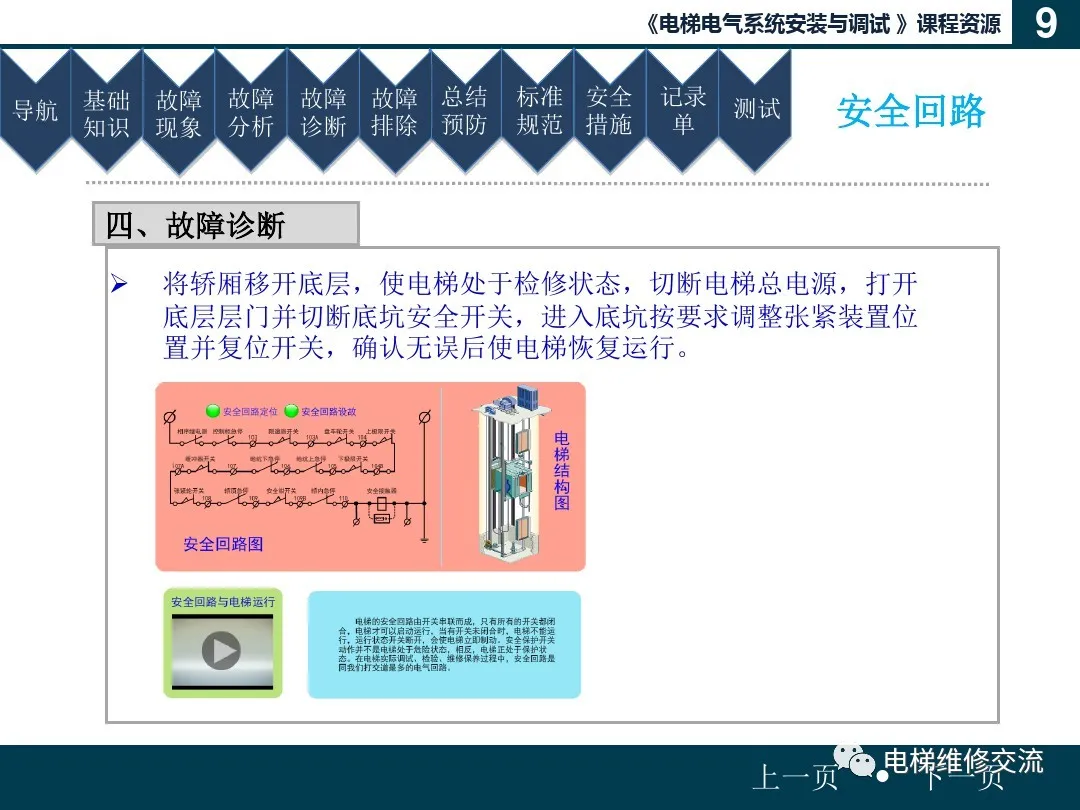 电梯安全回路故障培训（文末附部分品牌安全回路图）