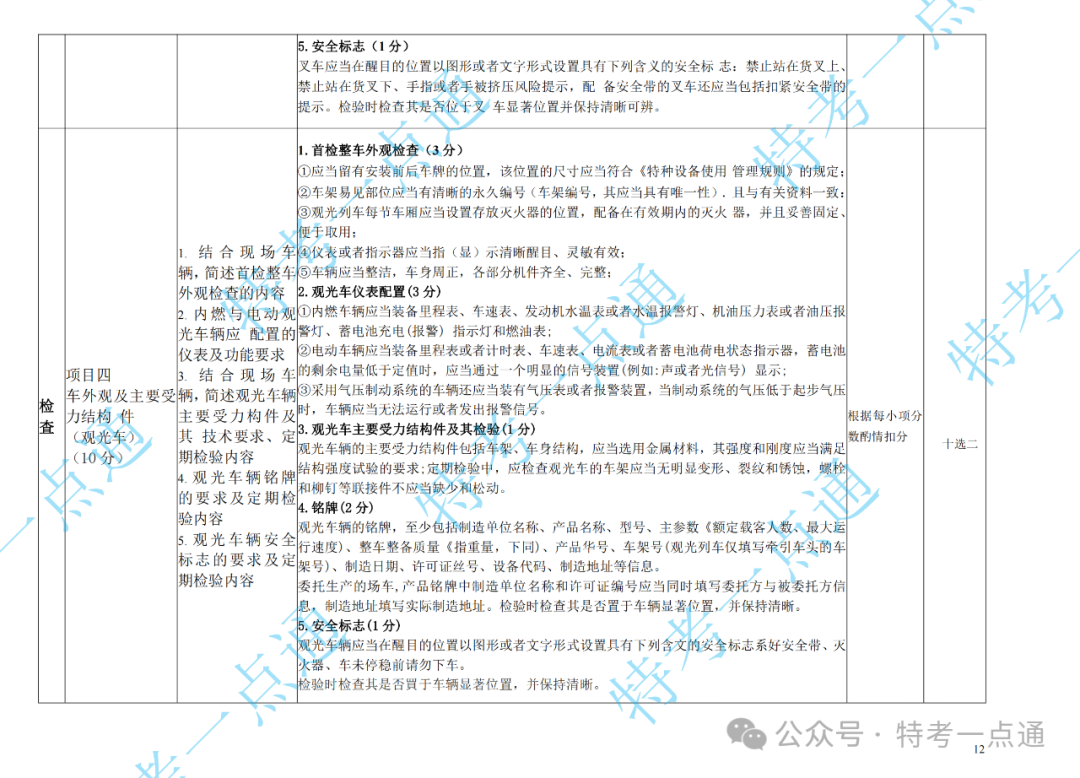 场（厂）检验员（CCY）现场实操速看
