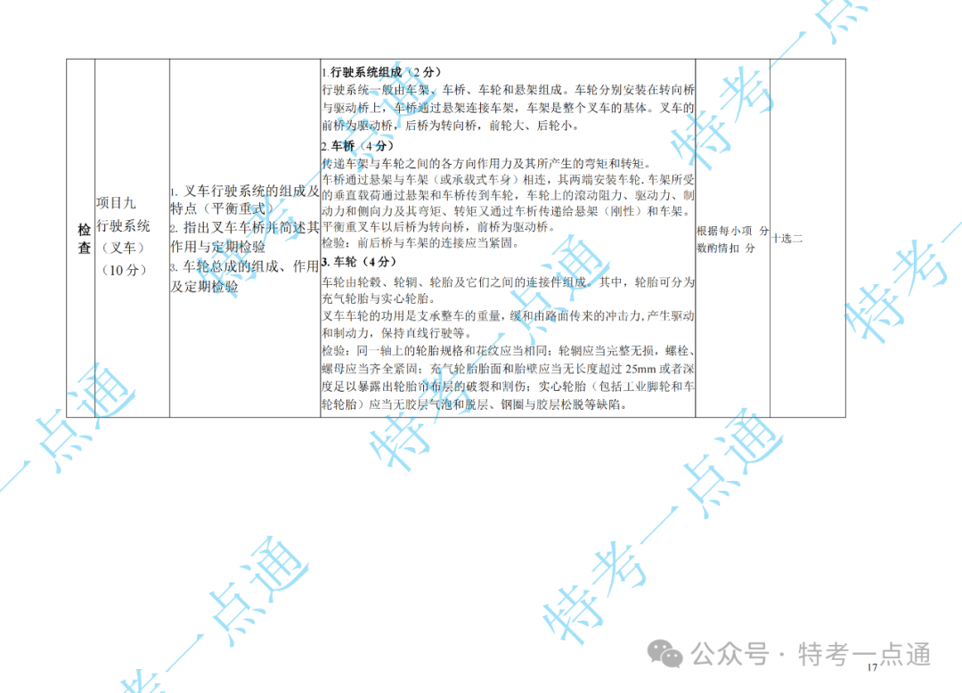 场（厂）检验员（CCY）现场实操速看