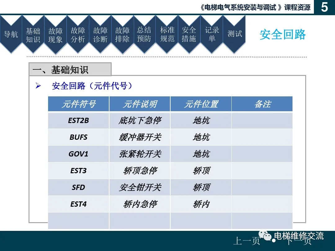 电梯安全回路故障培训（文末附部分品牌安全回路图）