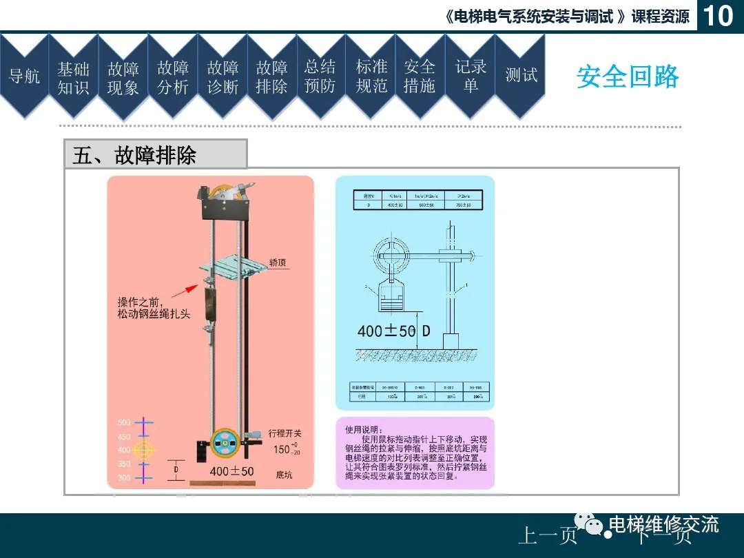 电梯安全回路故障培训（文末附部分品牌安全回路图）