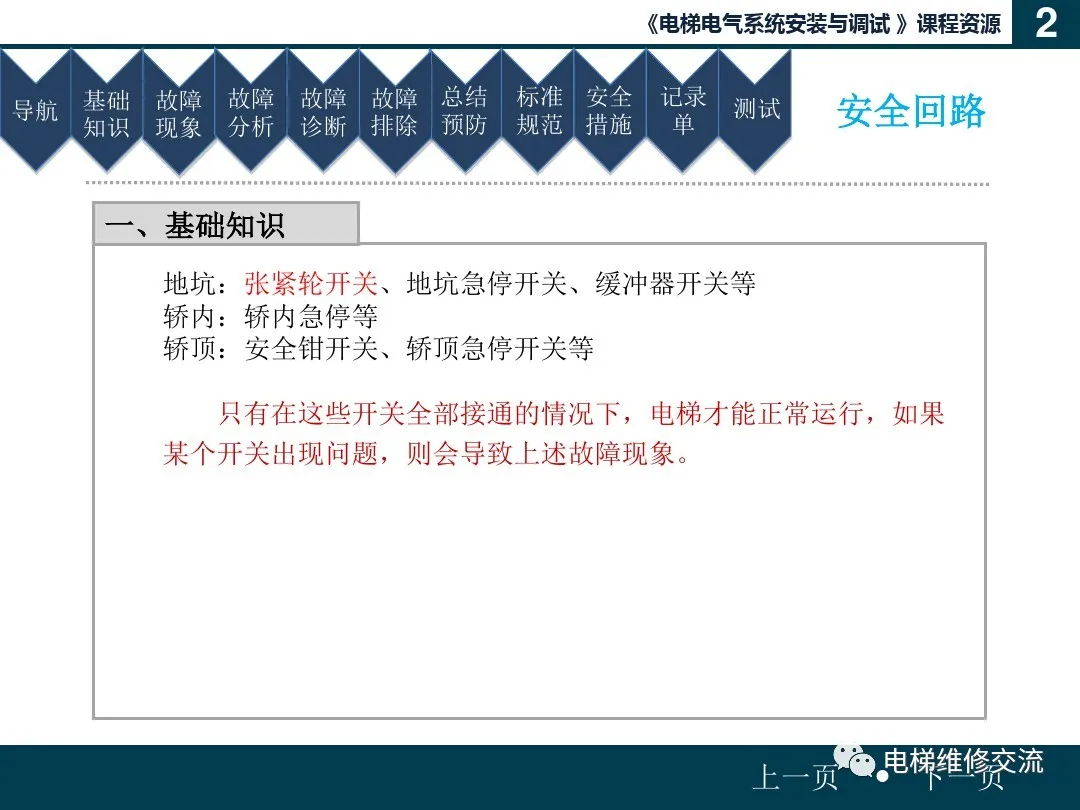电梯安全回路故障培训（文末附部分品牌安全回路图）