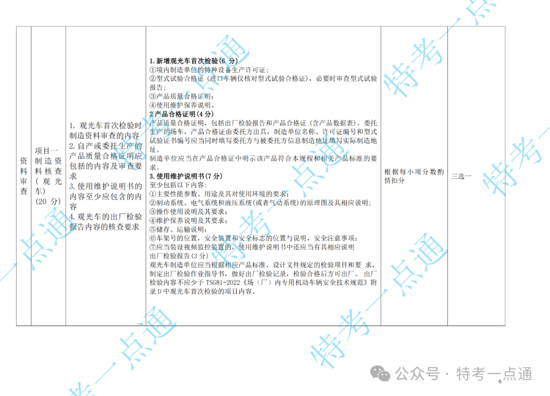 场（厂）检验员（CCY）现场实操速看