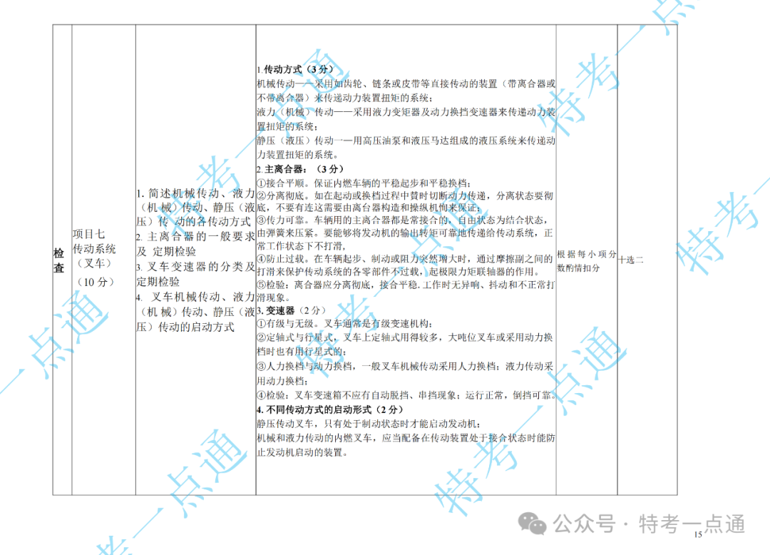 场（厂）检验员（CCY）现场实操速看