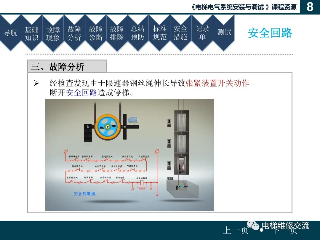 电梯安全回路故障培训（文末附部分品牌安全回路图）