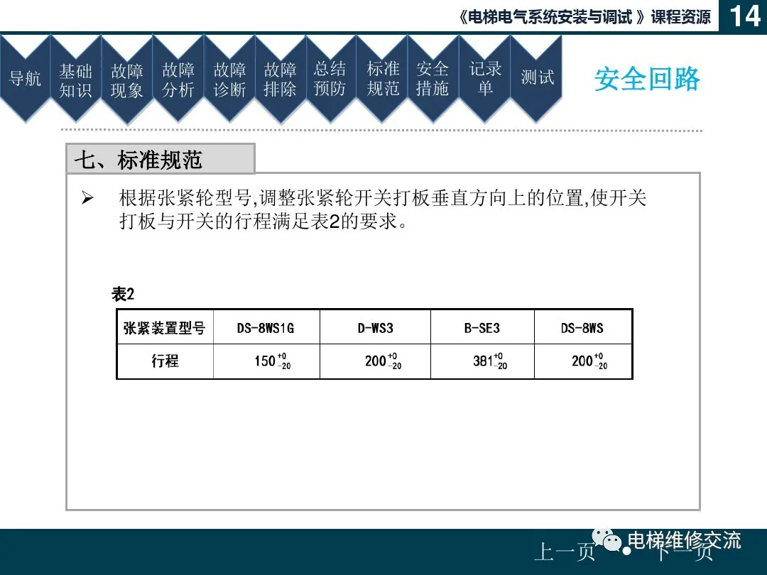 电梯安全回路故障培训（文末附部分品牌安全回路图）