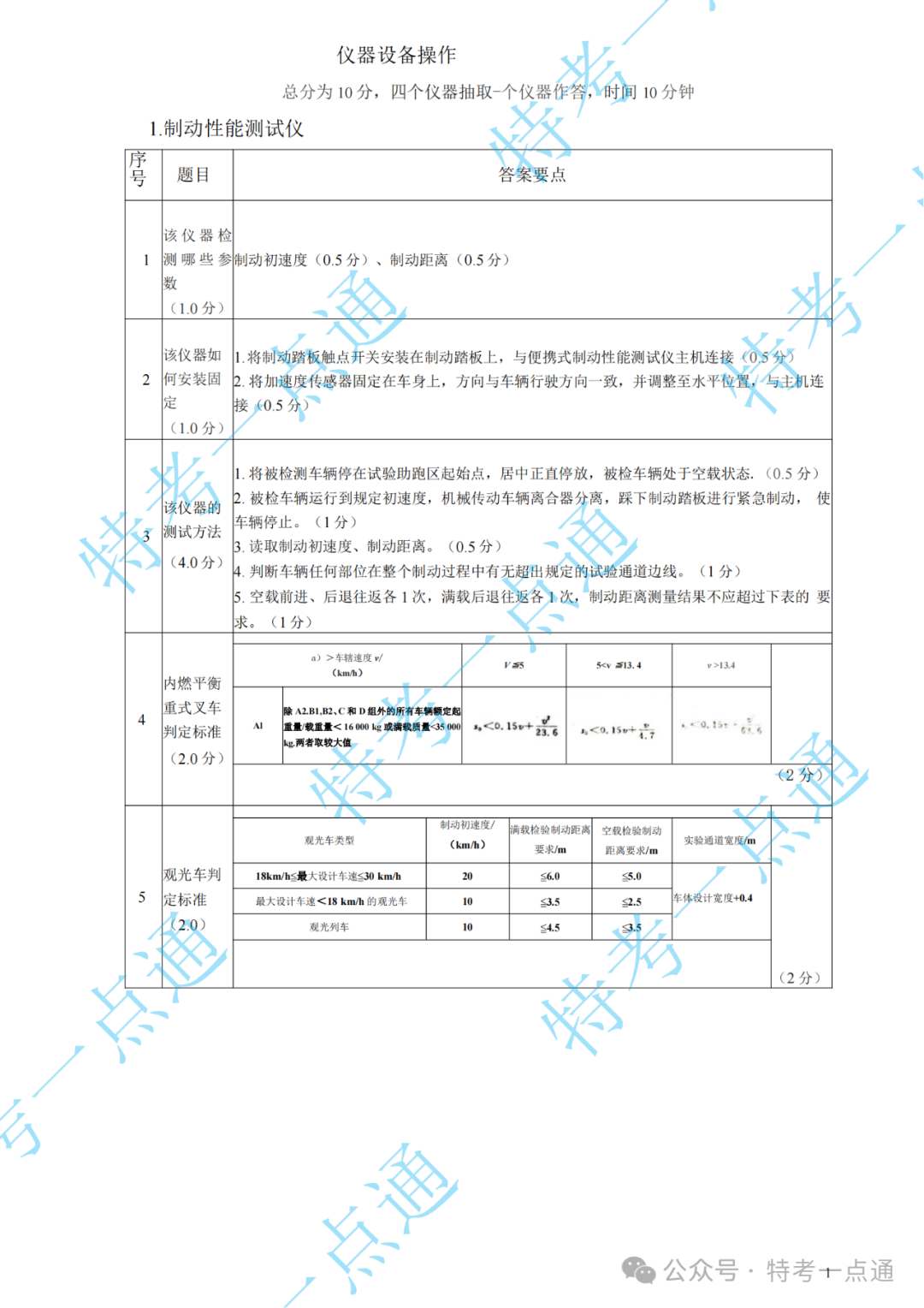 场（厂）检验员（CCY）现场实操速看