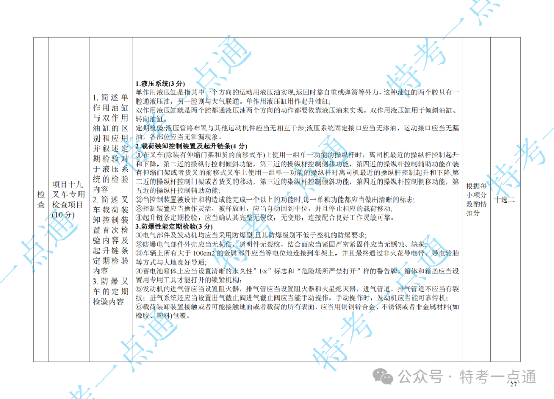 场（厂）检验员（CCY）现场实操速看