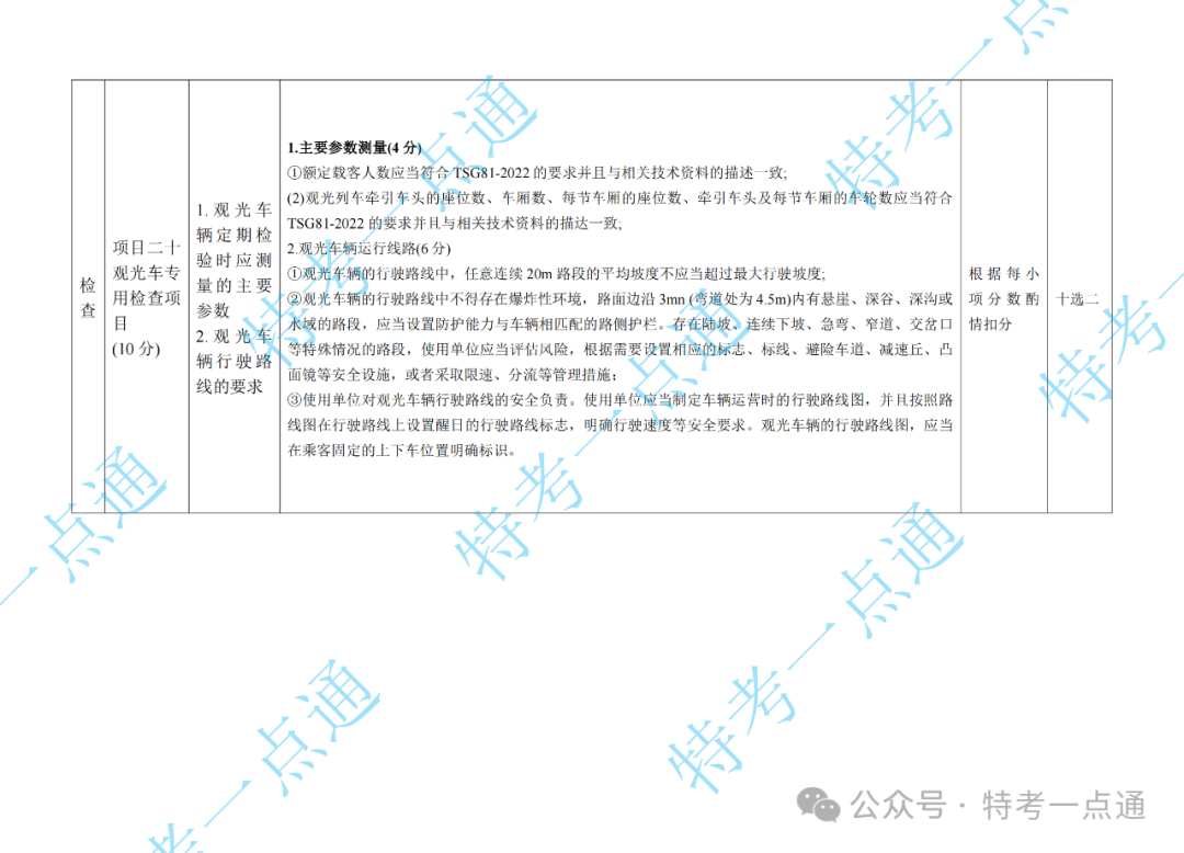 场（厂）检验员（CCY）现场实操速看
