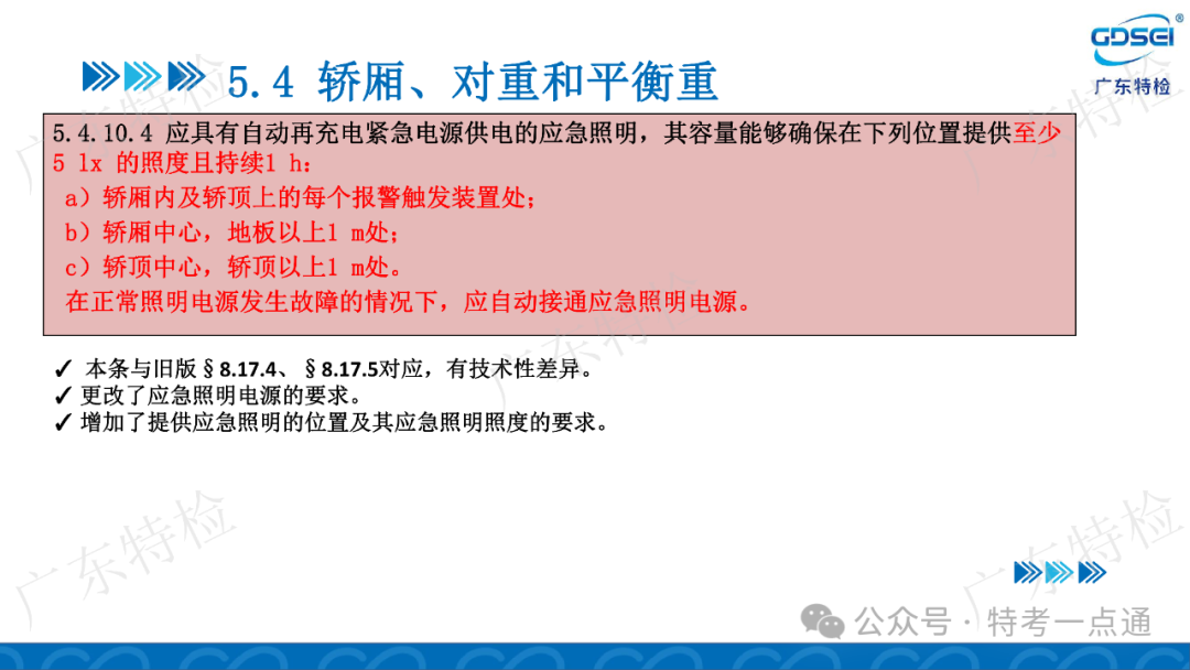 【电梯员课件】检验员法规标准培训