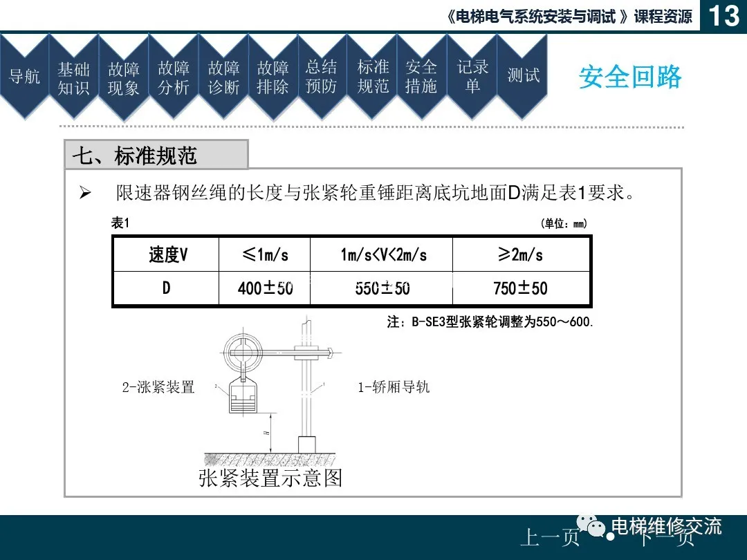 电梯安全回路故障培训（文末附部分品牌安全回路图）