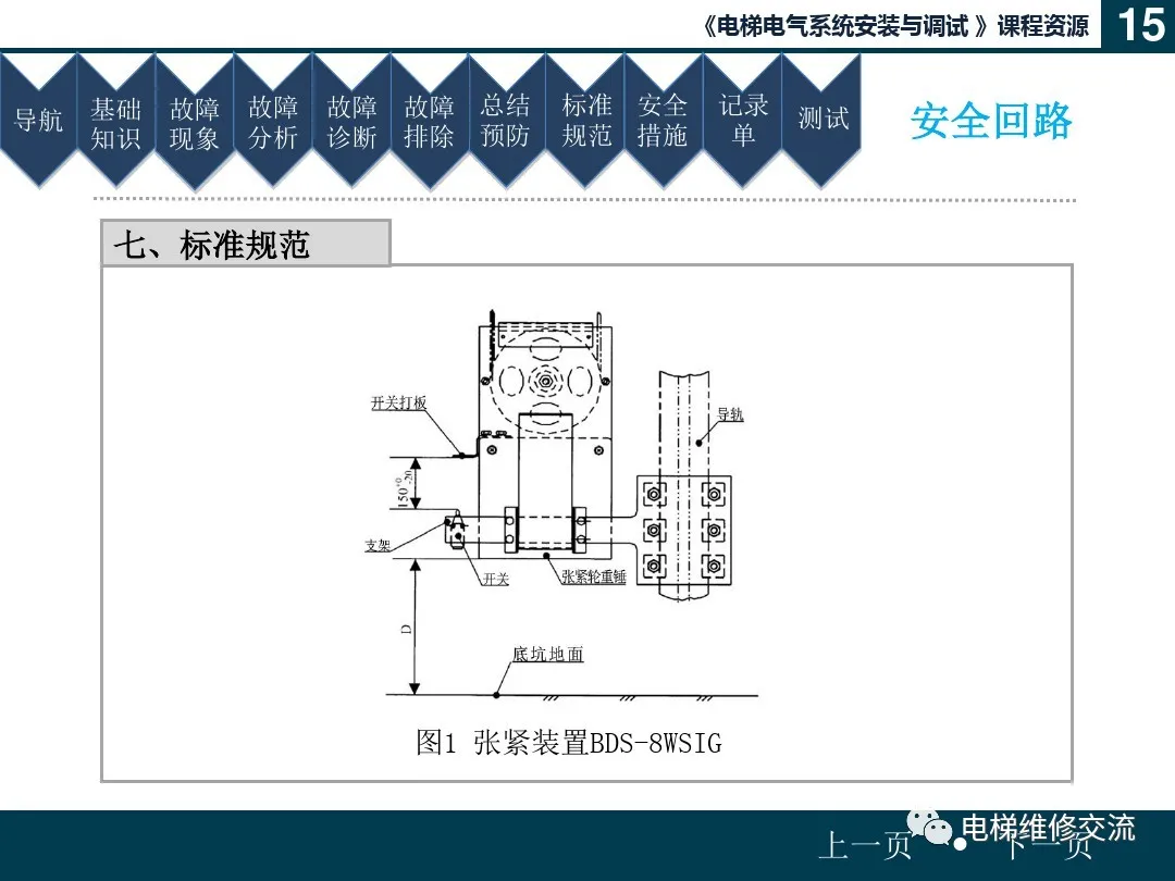 电梯安全回路故障培训（文末附部分品牌安全回路图）