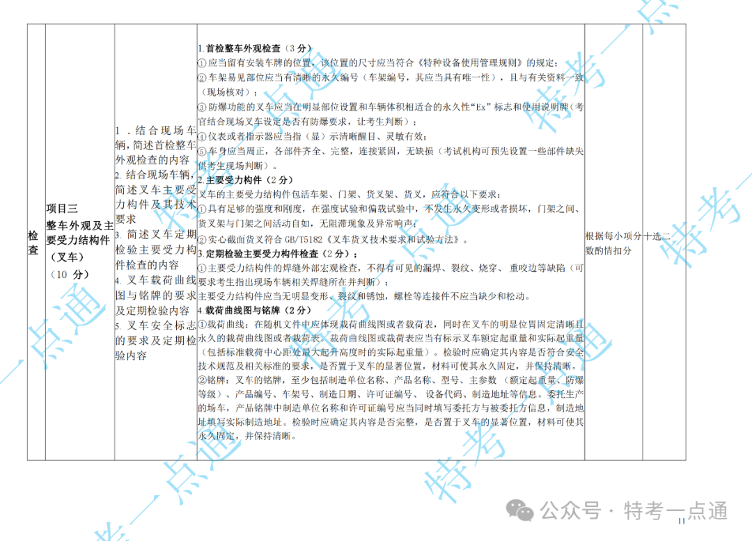 场（厂）检验员（CCY）现场实操速看