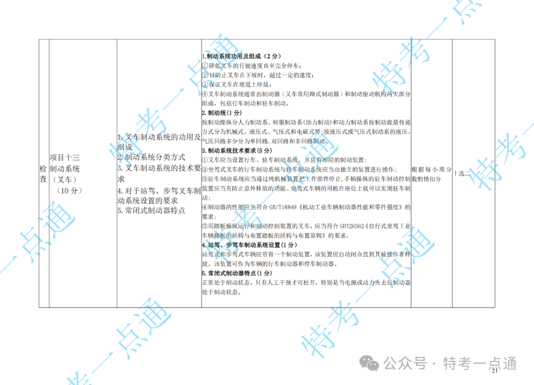 场（厂）检验员（CCY）现场实操速看