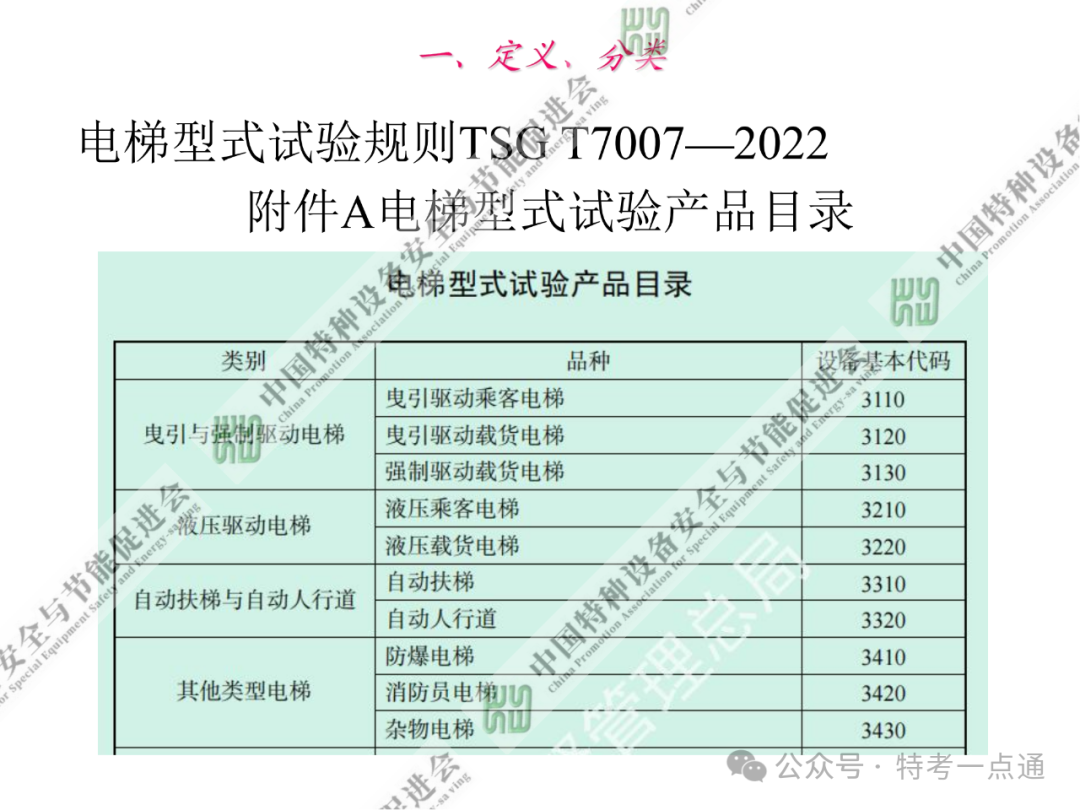 【电梯员课件】电梯基础与标准