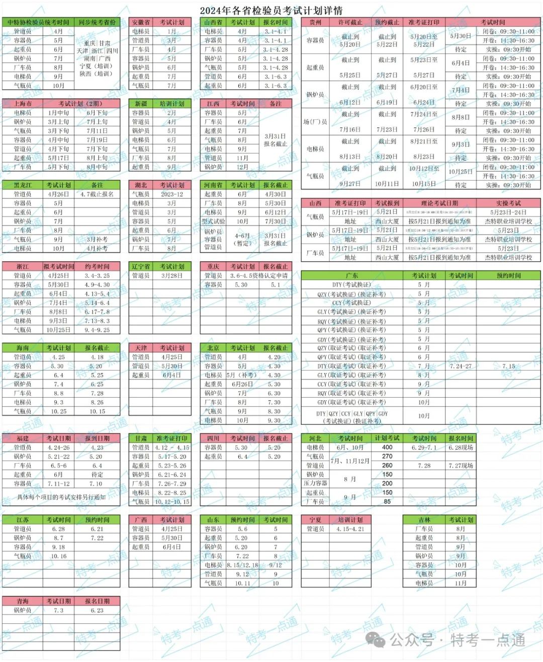 2024年各省检验员考试时间公布（7月24日更新）＋4