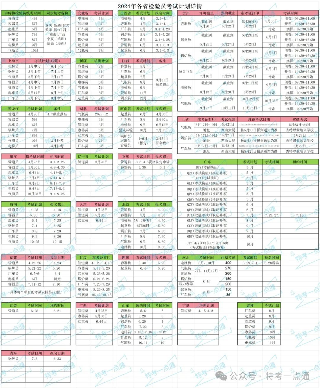 2024年各省检验员考试时间公布（7月3日更新）