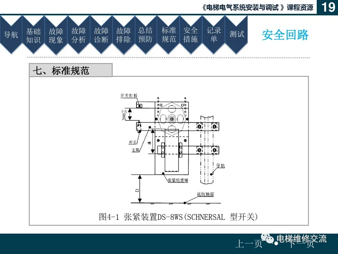 电梯安全回路故障培训（文末附部分品牌安全回路图）