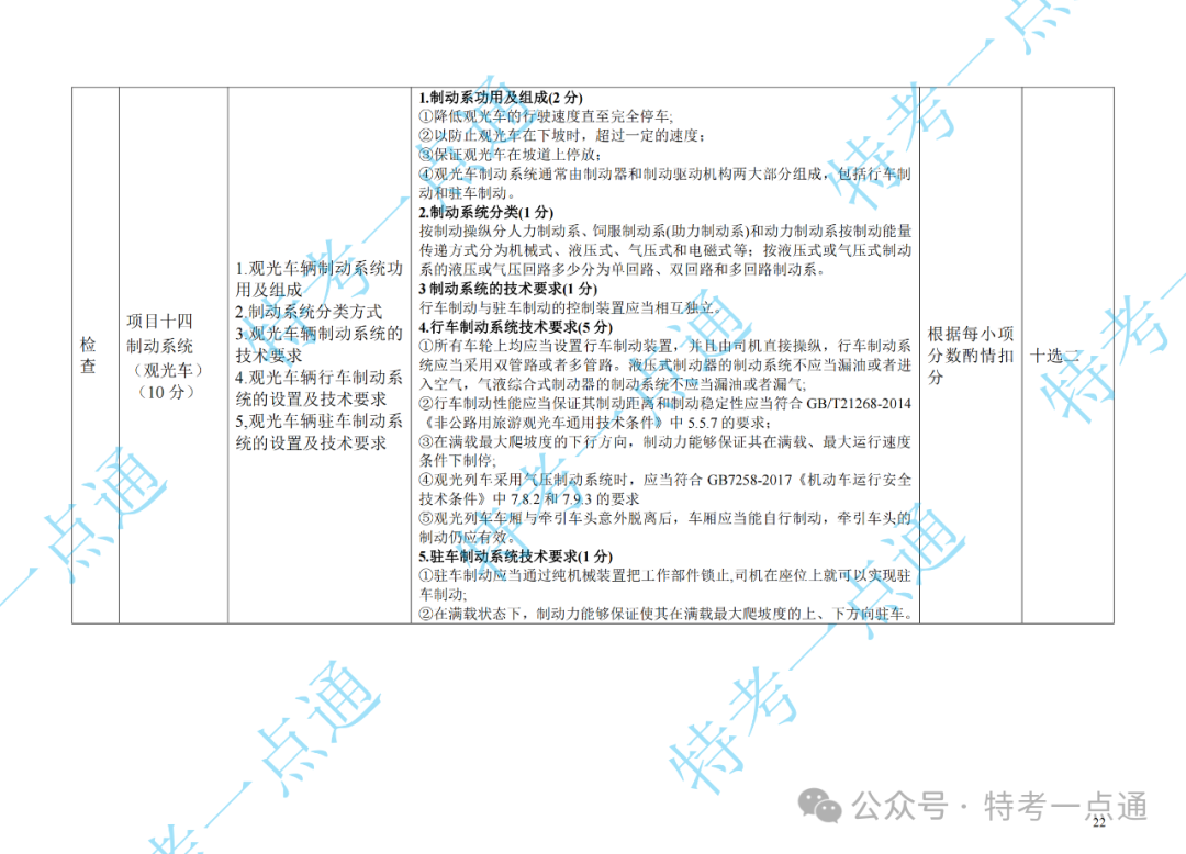 场（厂）检验员（CCY）现场实操速看