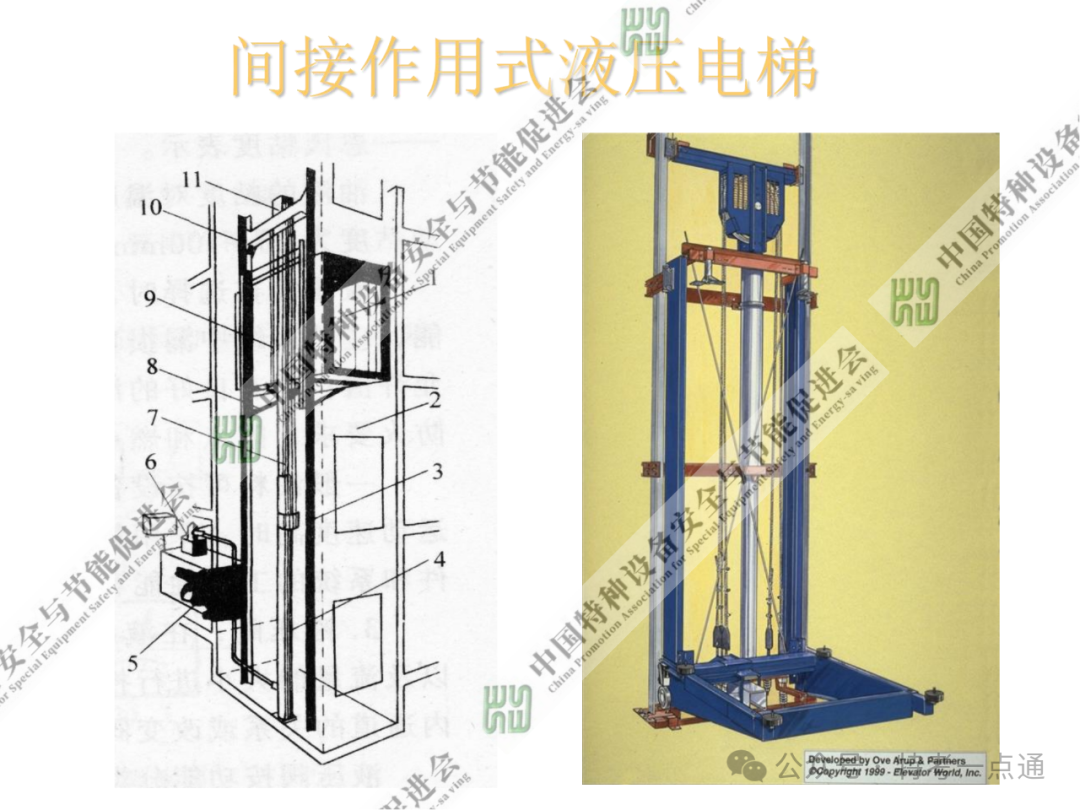 【电梯员课件】电梯基础与标准