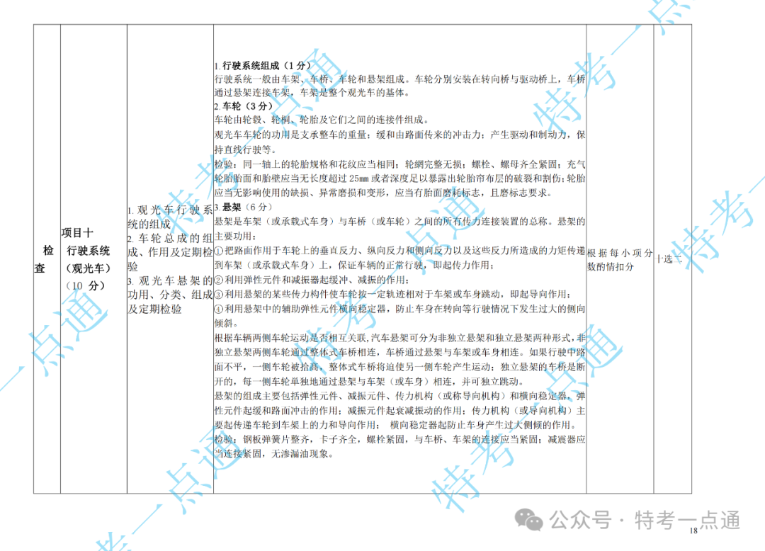 场（厂）检验员（CCY）现场实操速看