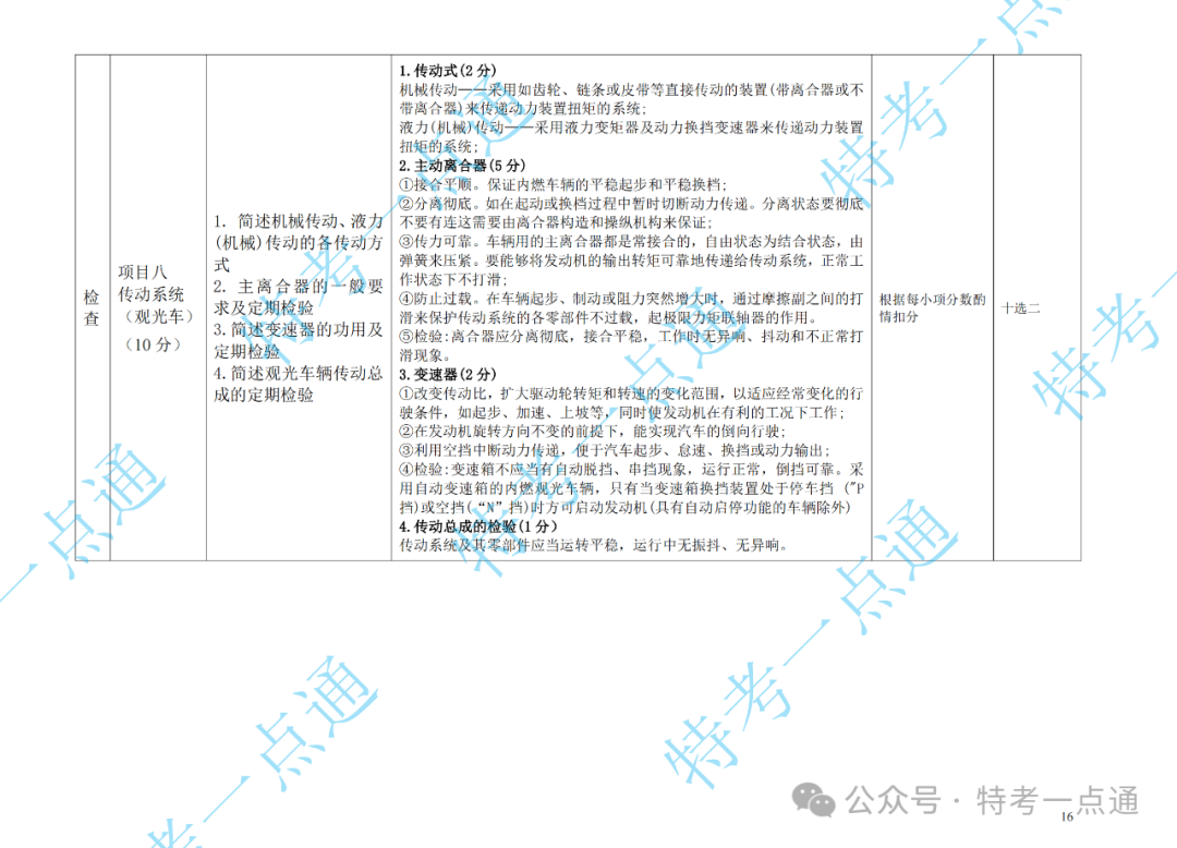 场（厂）检验员（CCY）现场实操速看