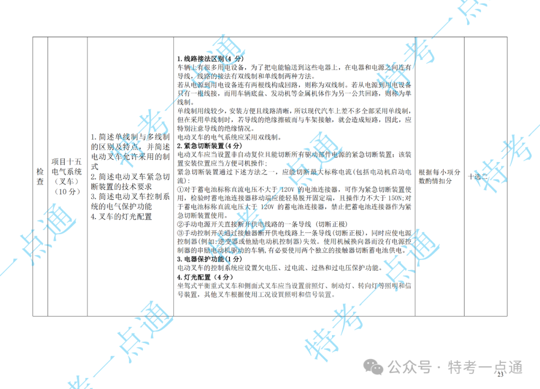 场（厂）检验员（CCY）现场实操速看