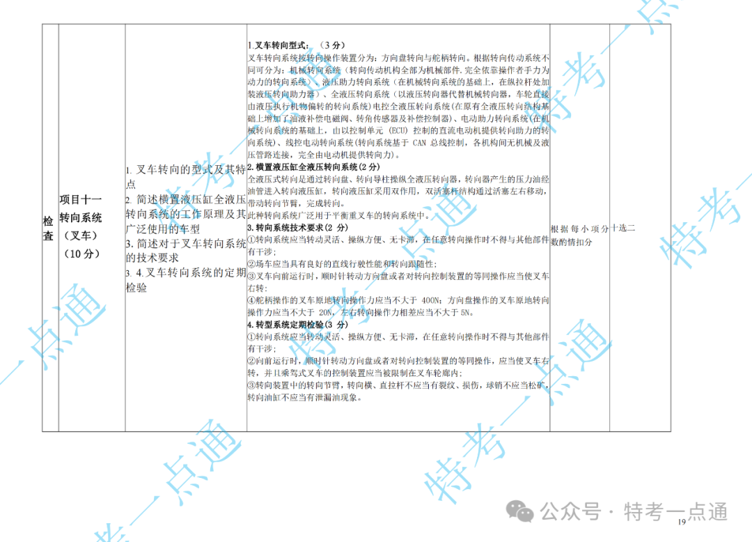 场（厂）检验员（CCY）现场实操速看