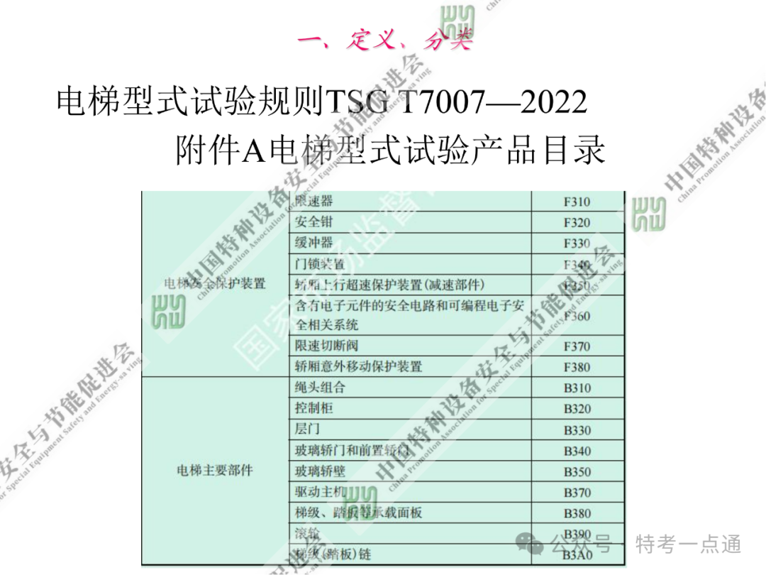 【电梯员课件】电梯基础与标准