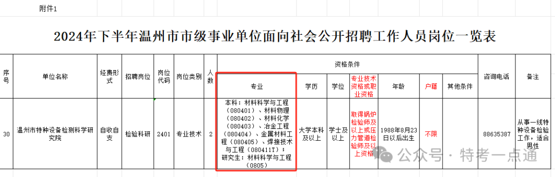 温州：2024年下半年特检院面向社会公开招聘工作人员公告