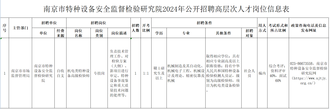 南京：特种设备安全监督检验研究院2024年公开招聘高层次人才公告