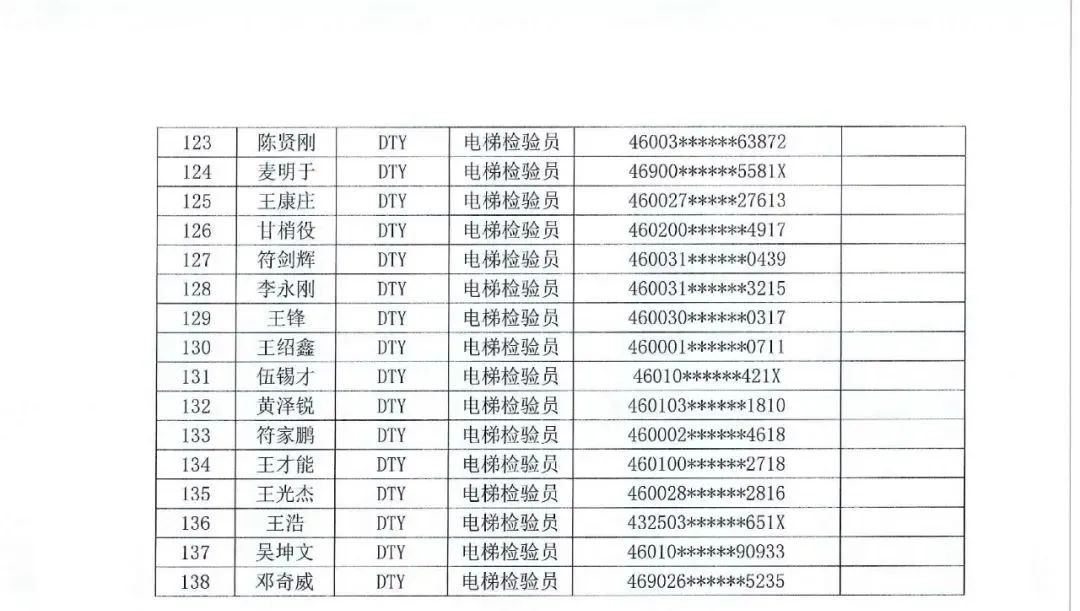 海南：关于举办2024年电梯检验员资格（DTY）取证考试（含取证补考）的通知（附人员名单）