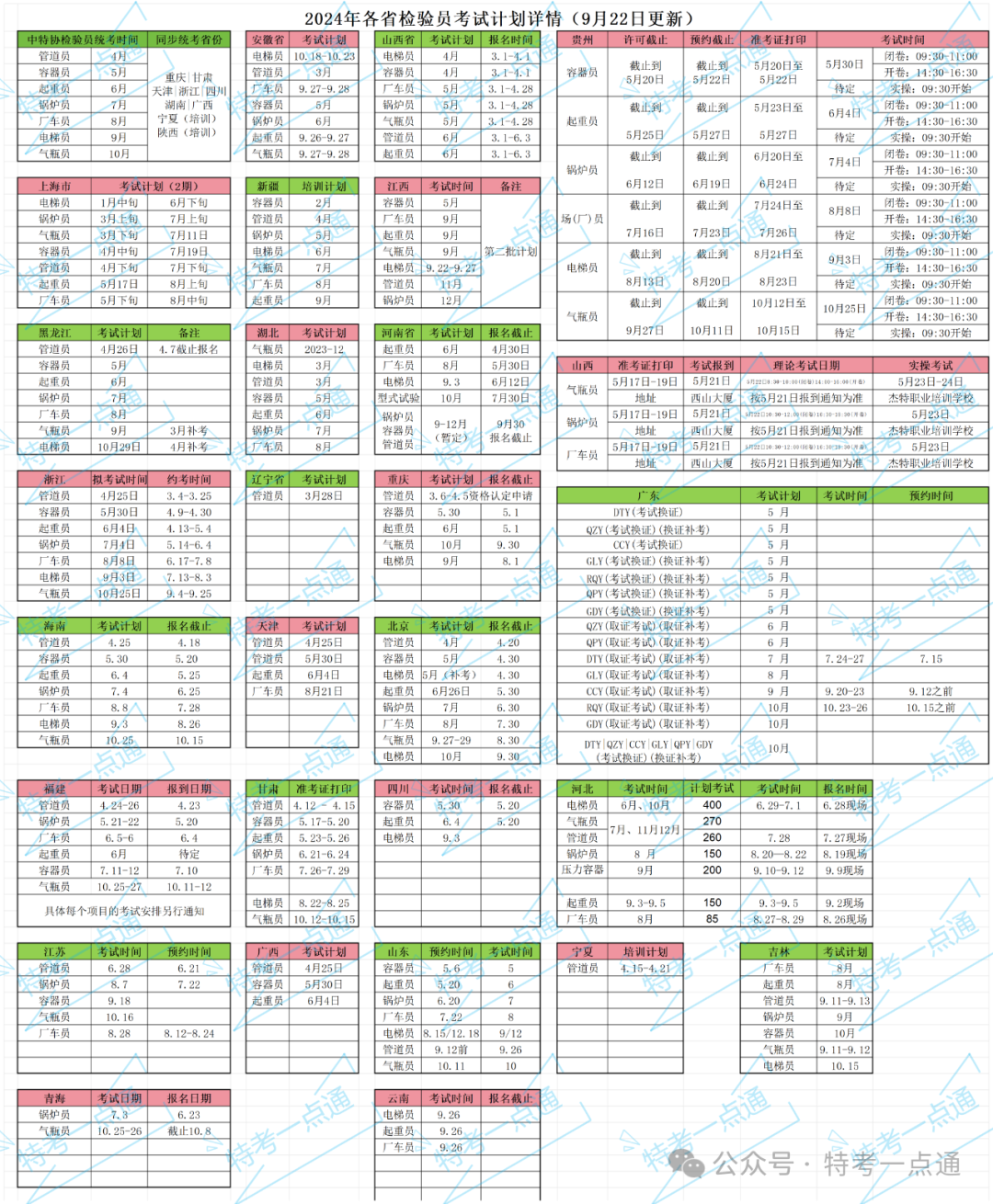 2024年各省检验员考试时间公布（9月22日更新）＋6