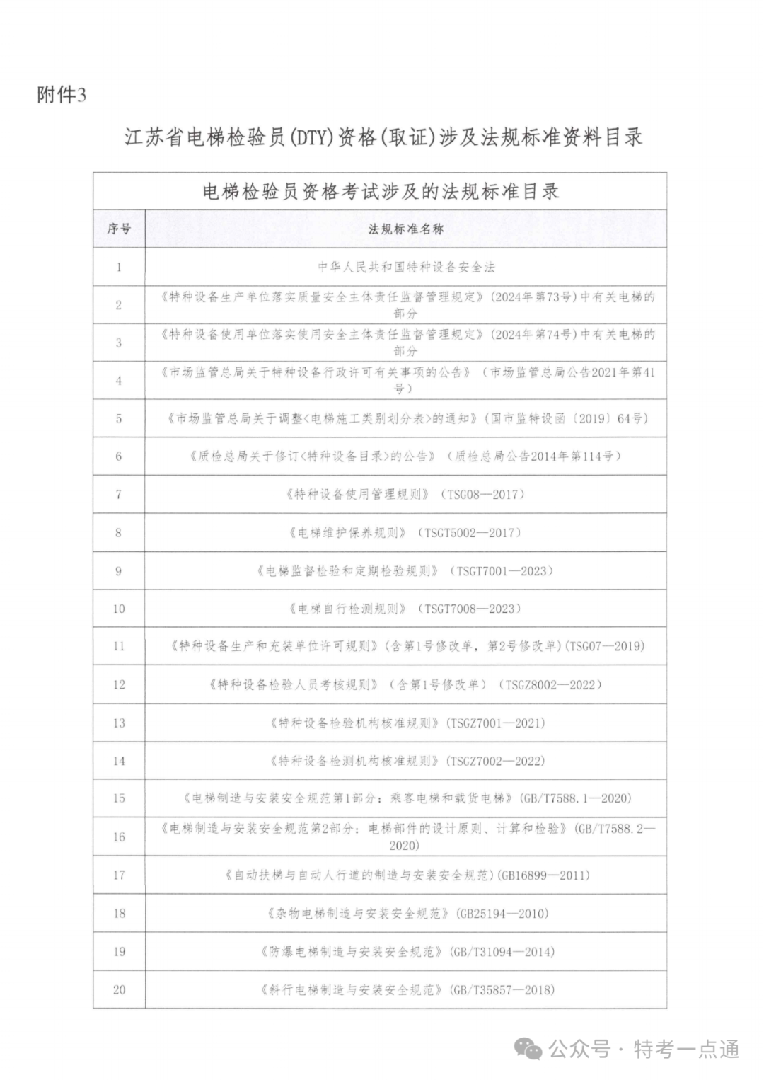 江苏：关于2024年电梯检验(DTY)人员(含补考取证专业培训活动预报名的通知