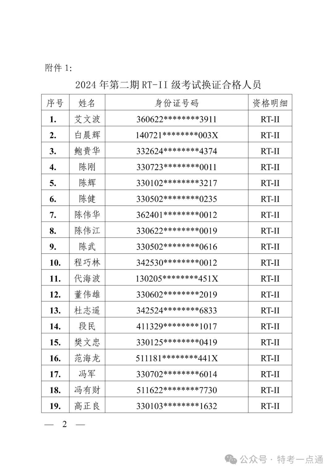 浙江：关于2024年第二期无损检测RT-II 考试换证结果的通知，合格119人！（附人员名单）