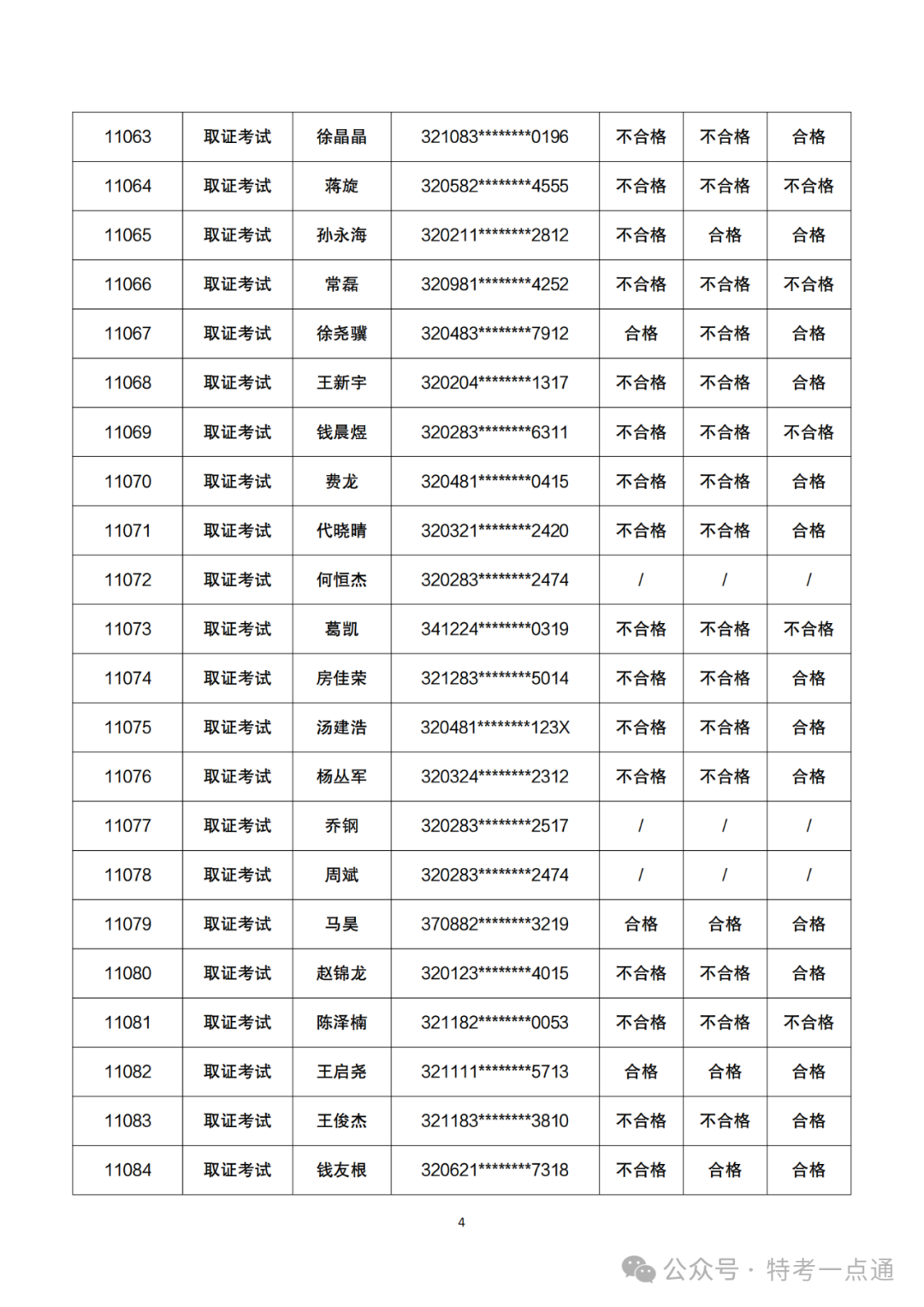 江苏：2024年起重机械检验员资格认定考试成绩公布