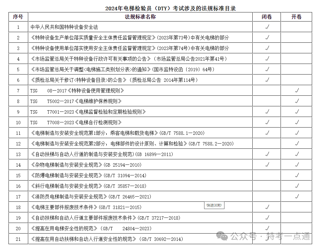 山东：关于举办2024年2期电梯检验员（DTY）专业培训活动通知