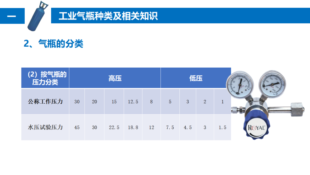 气瓶爆炸致2死1伤，驾驶员等被追刑责！气瓶管不好就是定时炸弹