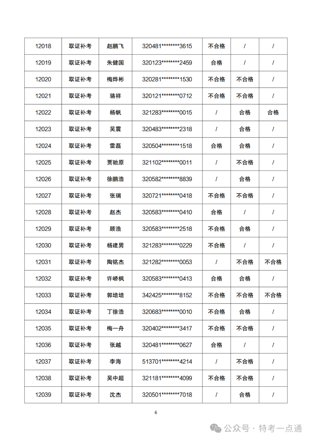 江苏：2024年起重机械检验员资格认定考试成绩公布
