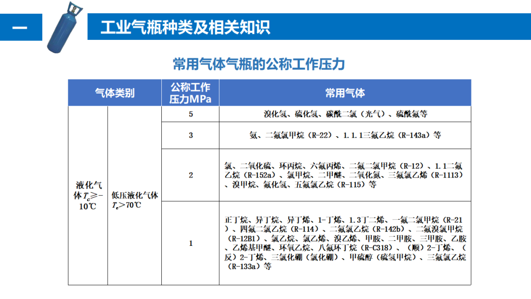 气瓶爆炸致2死1伤，驾驶员等被追刑责！气瓶管不好就是定时炸弹