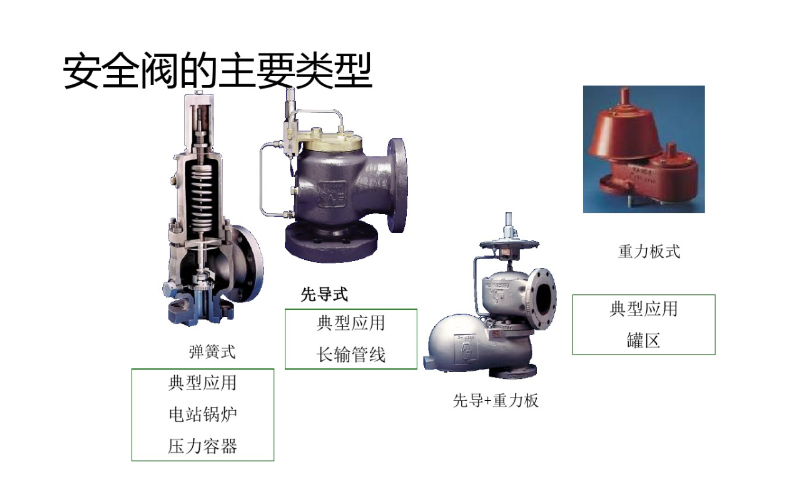 安全阀基本知识