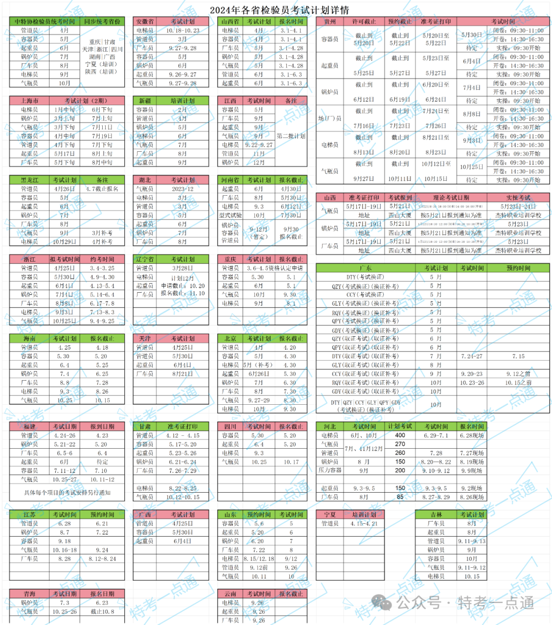 2024年各省检验员考试时间公布