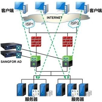 网站安全防护 防篡改/DDoS