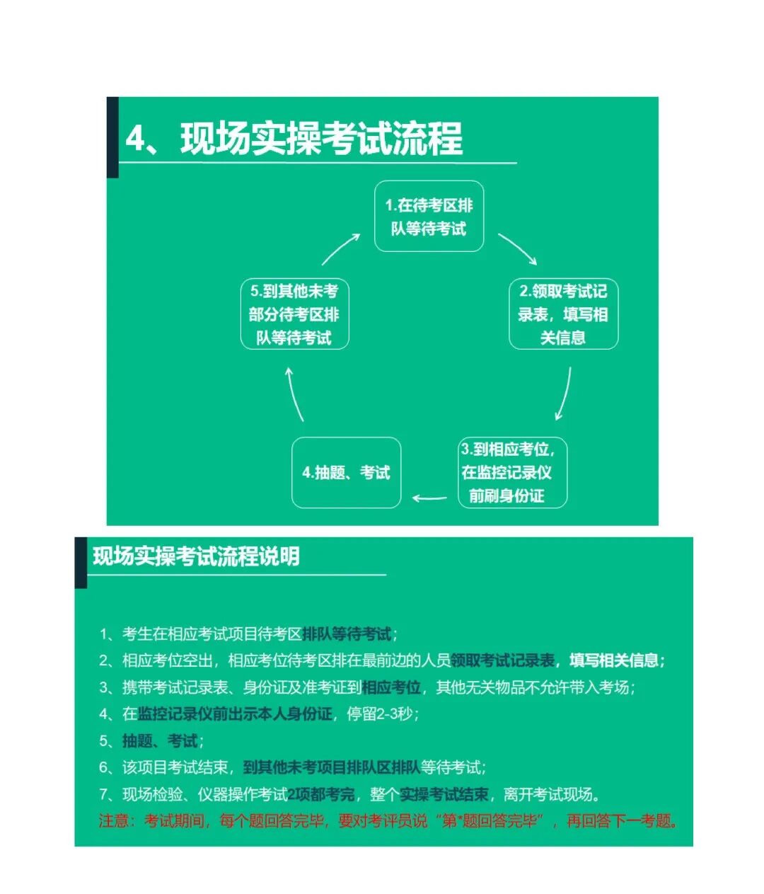现场实操流程