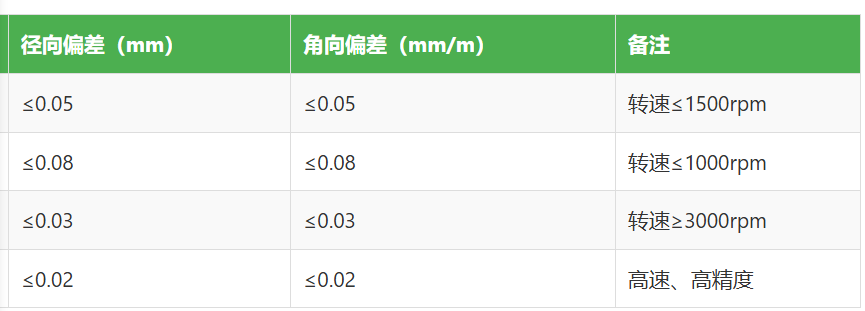 联轴器对中测量 - img_12.jpg