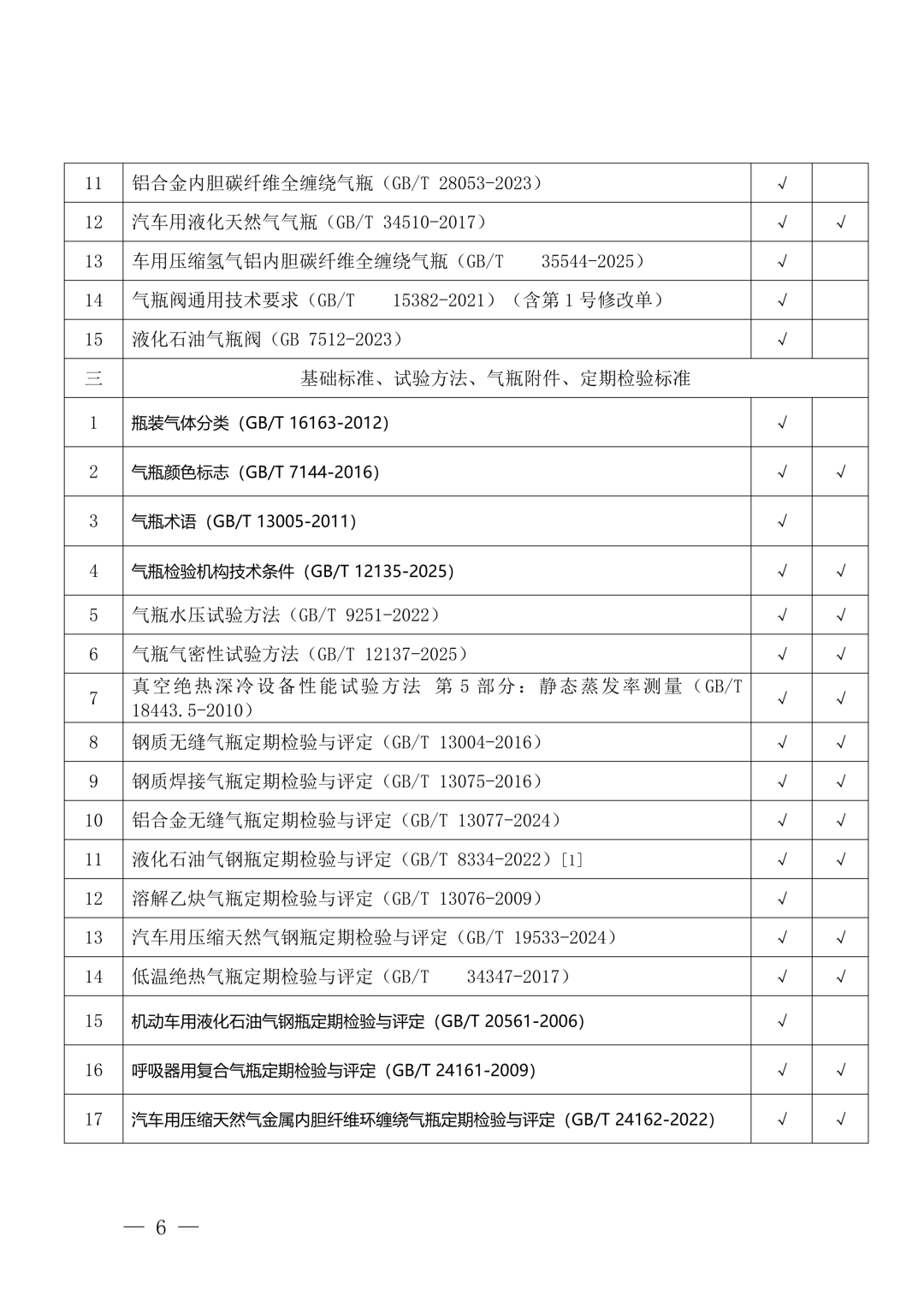 广西气瓶检验员资格考试通知截图(5)