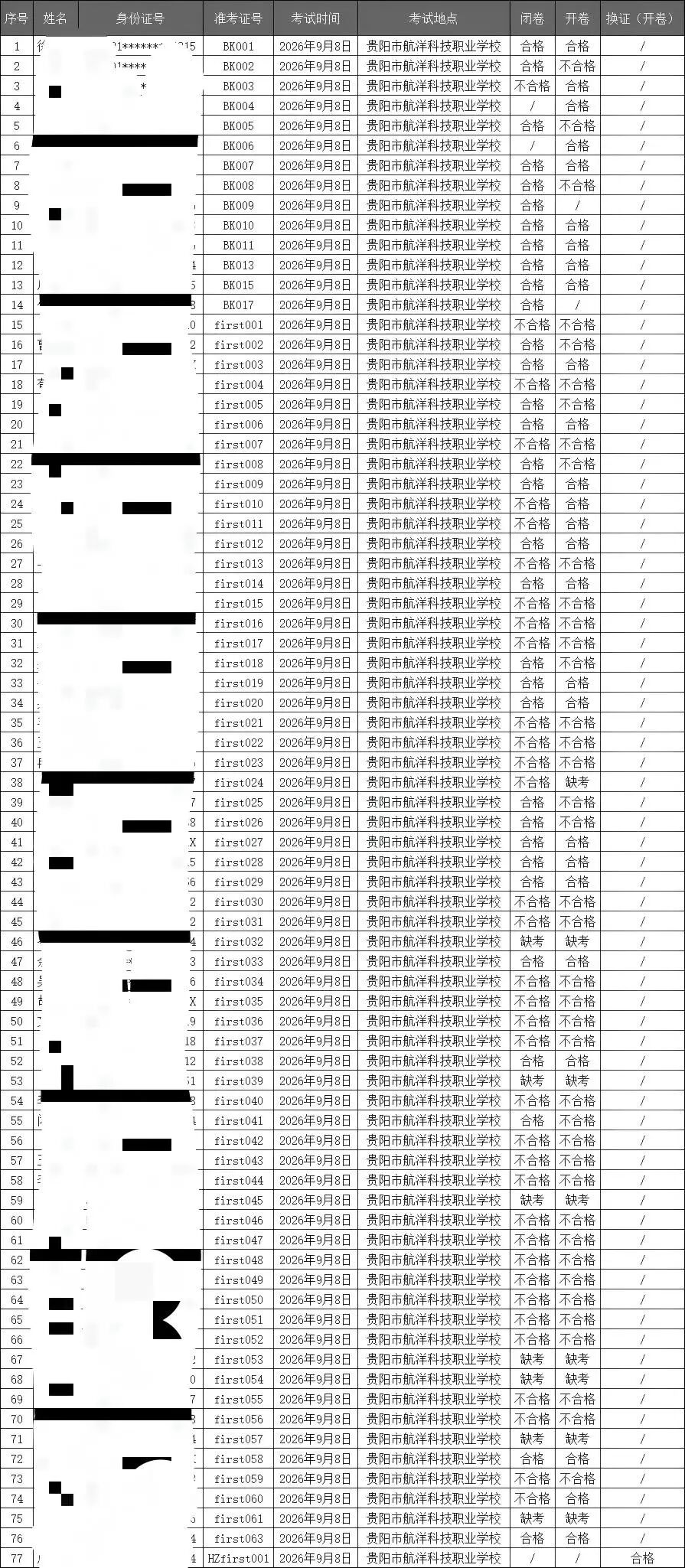 2026年贵州压力容器检验员(RQY)理论考试成绩名单