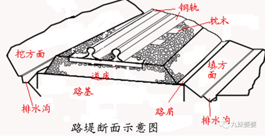 大型游乐设施安全技术规程-车辆类游乐设施