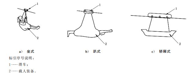 GB 31258-2024 滑索通用技术条件个人点评(16)