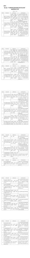 第七届“中国特种设备检验协会科学技术奖”  一等奖5项、二等奖10项、三等奖13项.